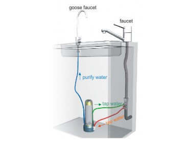 Ceramic & Carbon Water Filter with Canister - Canada Ionizers